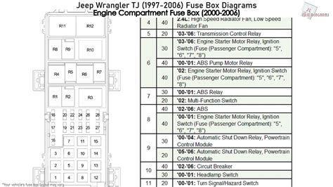 power distribution center 1999 jeep wrangler fuse box diagram|jeep wrangler headlight fuse location.